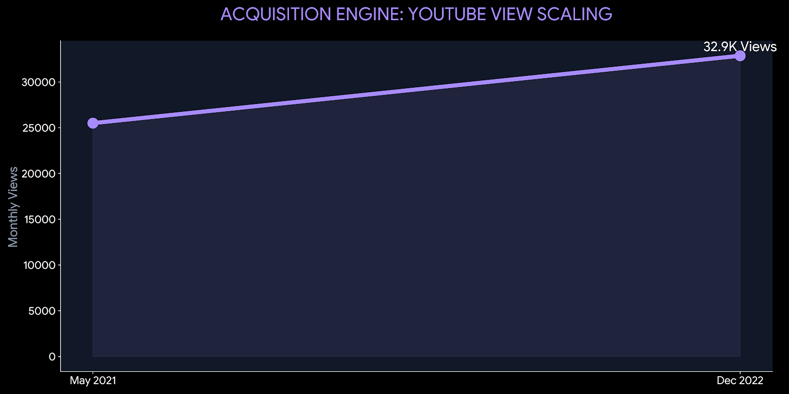 Data Analytics and Scaling Growth